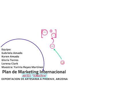 Plan de Marketing Internacional by Lore Clark on Prezi