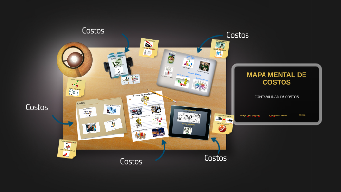 MAPA MENTAL DE COSTOS by DIEGO DIAZ on Prezi Next