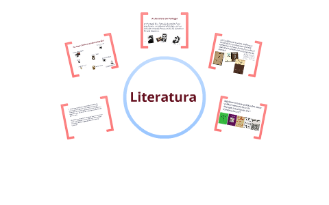 Multiplicidade de experiências literárias. by carlos santos on Prezi