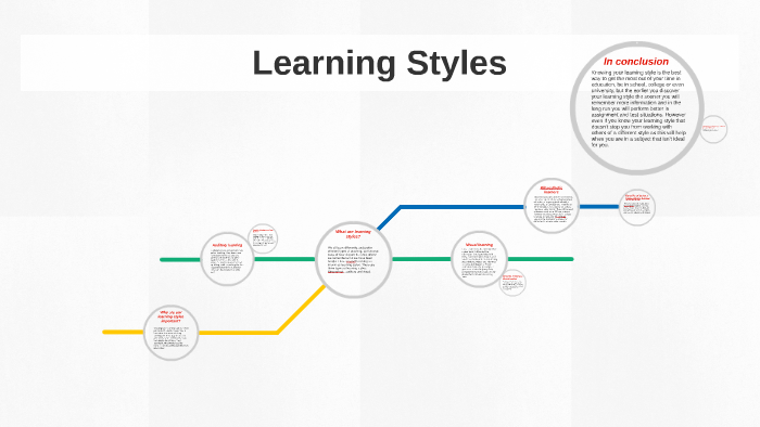 Learning Styles by Lewis Shirley on Prezi