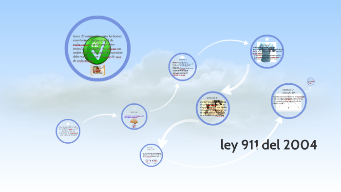 ley 911 del 2004 by daniel giraldo jaramillo on Prezi