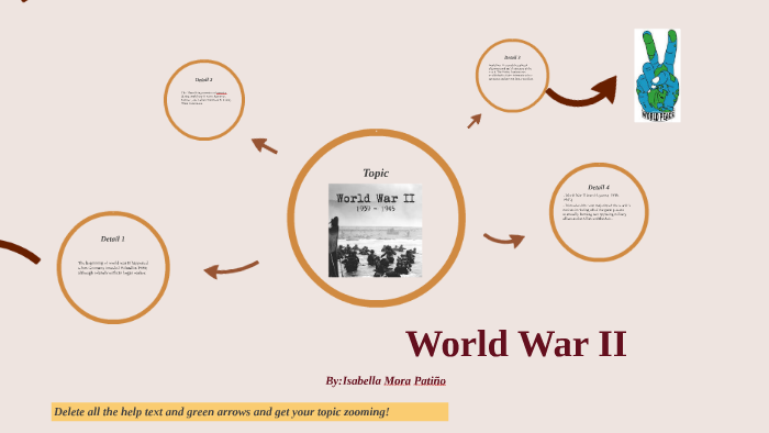 World War II by Isabella Mora Patiño on Prezi