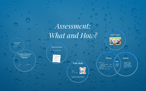 Ms. Campbell's Classroom Assessment by Alicia C on Prezi