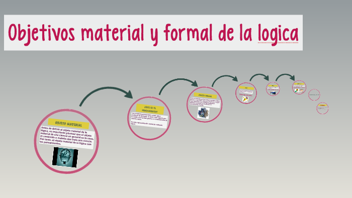 Objeto Material Y Objeto Formal De La Logica