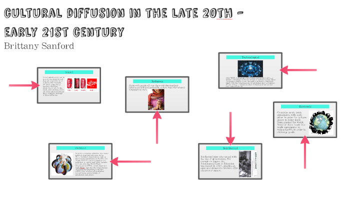cultural diffusion in the late 20th - early 21st century by Brittany ...