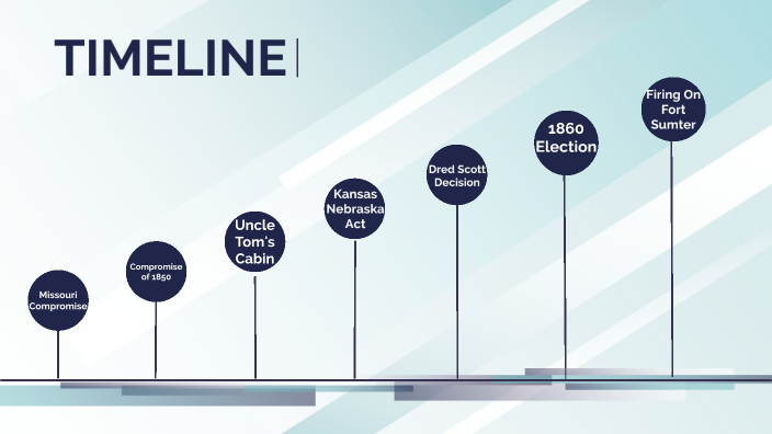 Timeline of Events Leading to the Civil War by Kenny Pham on Prezi