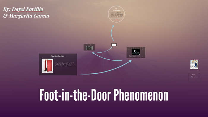 Foot In The Door Phenomenon By Prezi User On Prezi