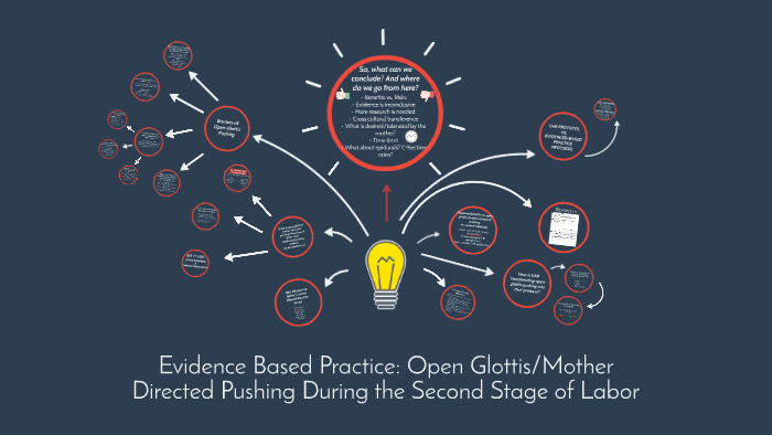 Evidence Based Practice Open Glottis Pushing During the Sec by