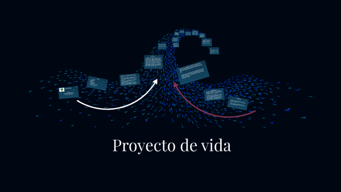 Proyecto de vida by Shirley Avila on Prezi