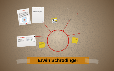 Erwin Schrödinger by on Prezi