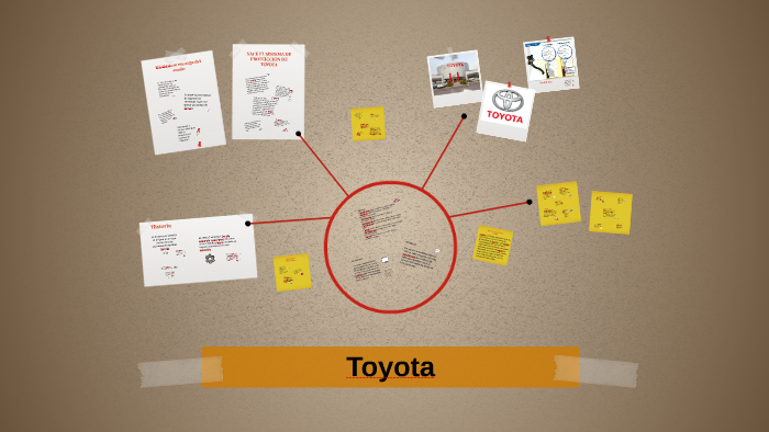 Toyota by on Prezi
