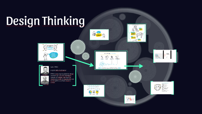 Design Thinking by Wellyngtonn Santos on Prezi
