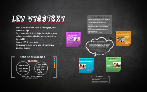 Lev vygotsky by Mariana Hernandez on Prezi