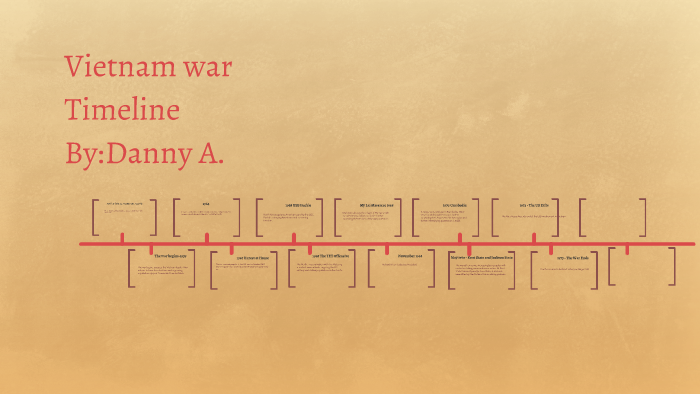 Vietnam War Timeline By Danny Andersen On Prezi