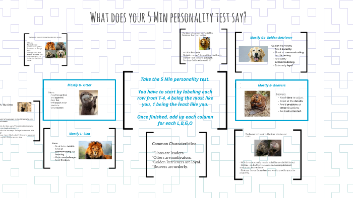 What does your 5 Min personality test say? by Anna Hensley