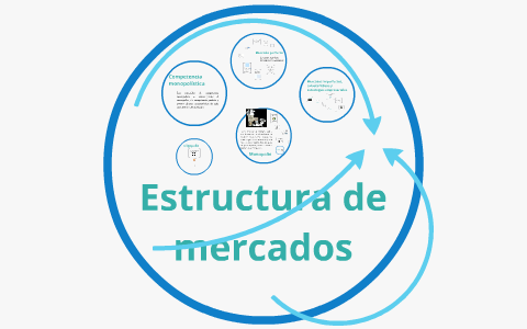 Estructura de mercados by Alfonso Armendariz