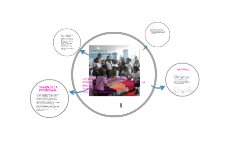 PROYECTO by on Prezi