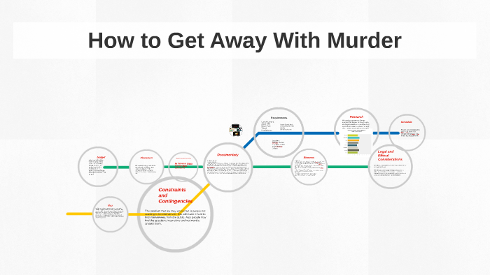 Chart: Getting Away With Murder