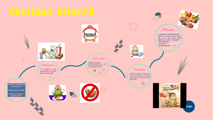 Obesidad infantil by Sofia Marquez on Prezi