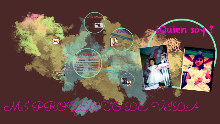 mi proyecto DE vida by andrea alvarez on Prezi