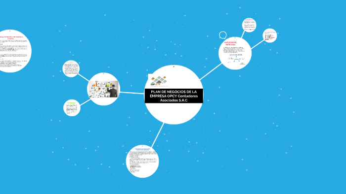 PLAN DE NEGOCIO DE LA EMPRESA by Stephanny Cortez Huamani on Prezi