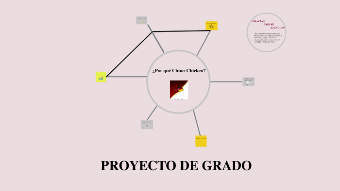 PROYECTO DE GRADO by jorge andres varela cardenas on Prezi