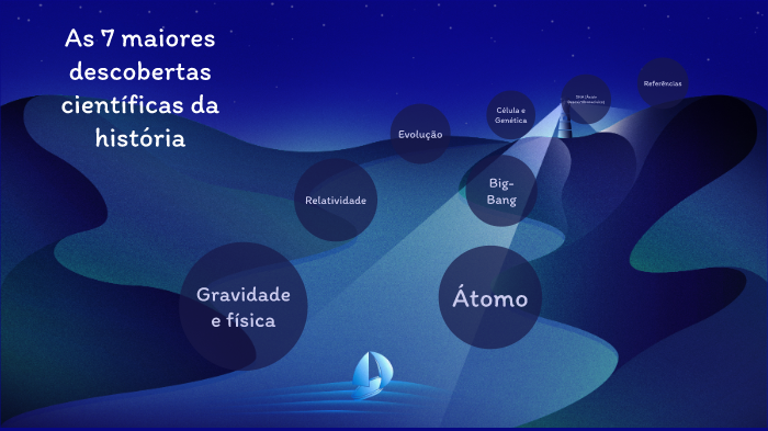 AS 7 MAIORES DESCOBERTAS CIENTIFICAS DA HISTÓRIA By Bruna Vilela On Prezi