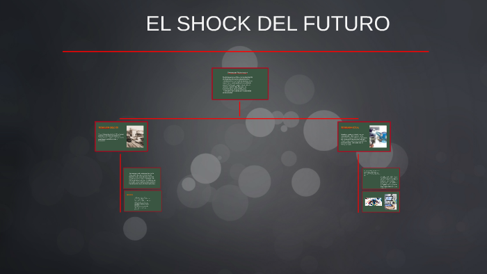 EL SHOCK DEL FUTURO by MELISSA SUAREZ on Prezi