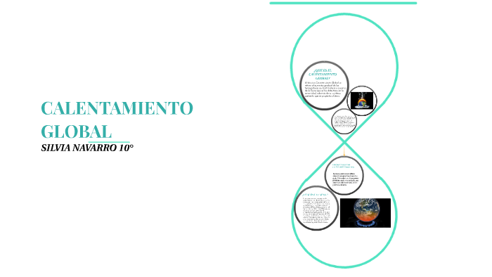 CALENTAMIENTO GLOBAL by silvia navarro on Prezi
