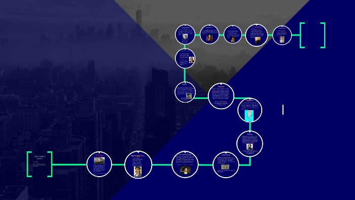 Early Exploration Timeline! by Max Moskala on Prezi