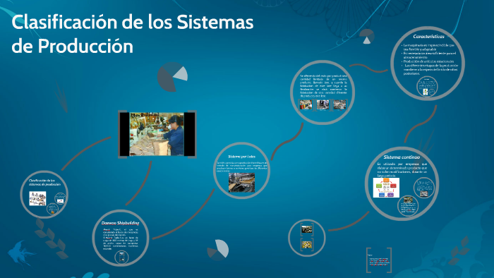 Clasificación de los sistemas de producción by Roberto Robles on Prezi