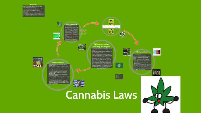 Cannabis Laws By Charlie BA