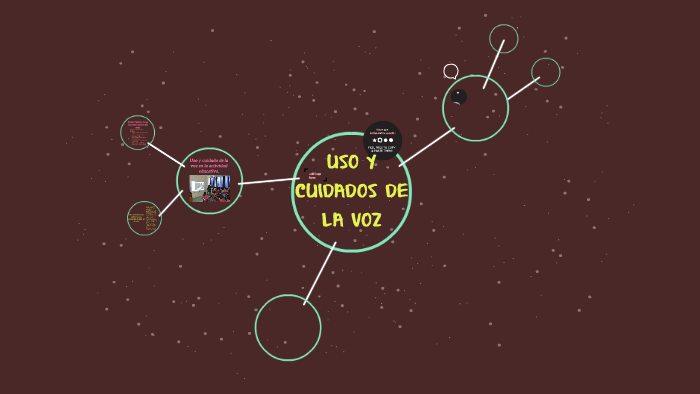 USO Y CUIDADOS DE LAA VOZ by Fernanda Pizarro Fredes on Prezi