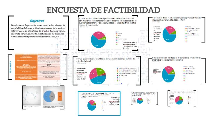 MODELO CANVAS by carlos mesa on Prezi Next