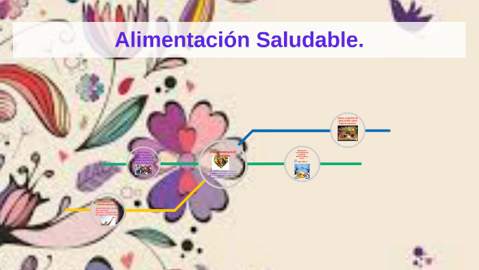 Alimentación Saludable by Marta Graciela Moreno on Prezi