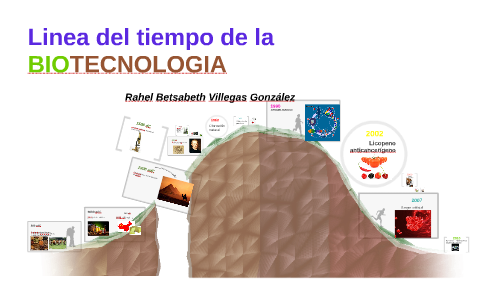 Linea Del Tiempo De La BIOTECNOLOGIA By Rahel Villegas On Prezi