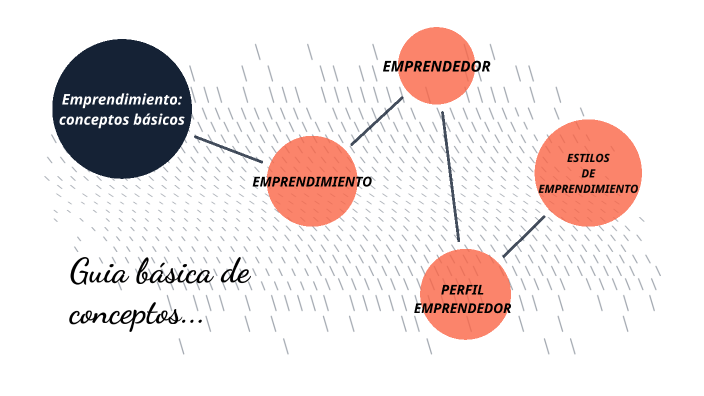 mapa conceptual by yuri lizeth ruiz cardozo on Prezi