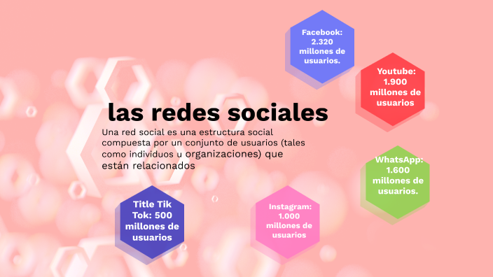 las redes sociales by MARIANA COSETTE GOMEZ on Prezi