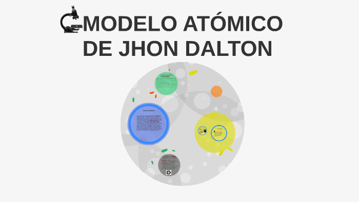 MODELO ATÓMICO DE JHON DALTON by Ismael Venegas on Prezi Next