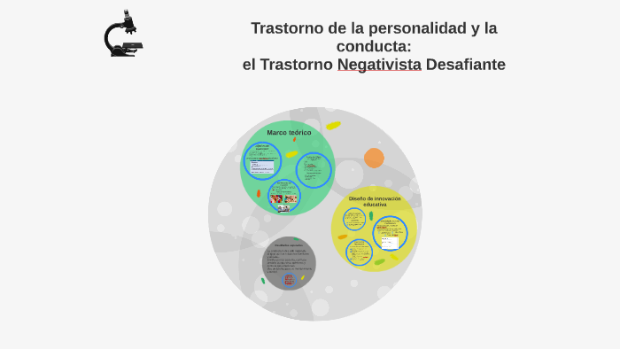 Trastorno de la personalidad y la conducta: by María González on Prezi