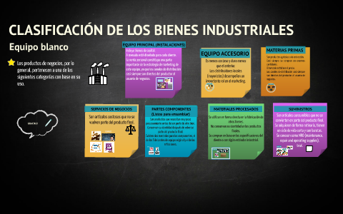 Clasificación de ranuras de alto impacto