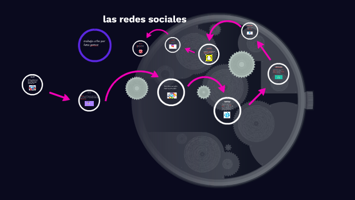las redes sociales by Luna Gomez on Prezi