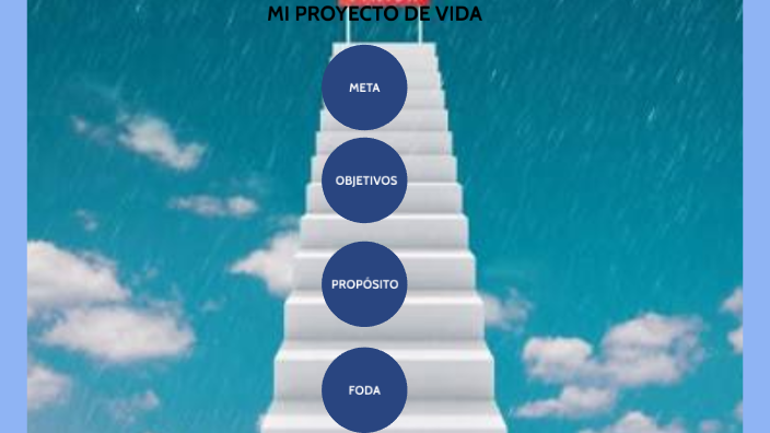 Mi proyecto de vida by jesus luna on Prezi