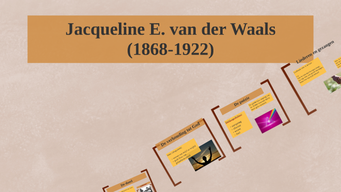 Jacqueline E. van der Waals (1868-1922) by Wilma de Groot on Prezi