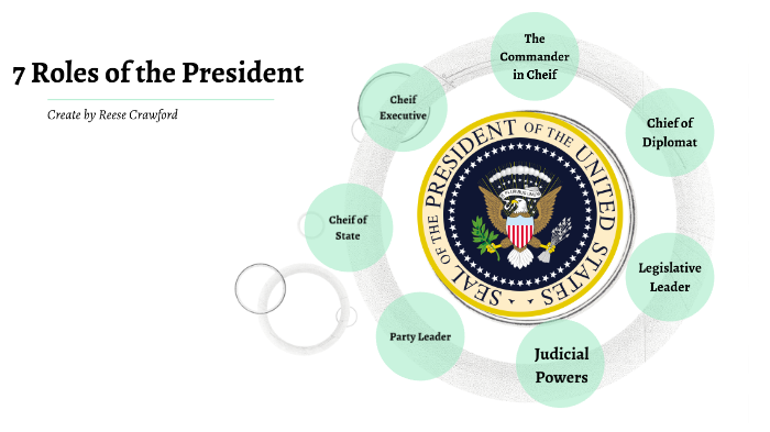 What Are Three Main Roles Of The President