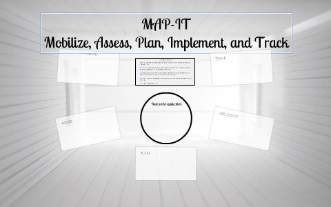 MAP-IT Planning Model by Jer Idica on Prezi