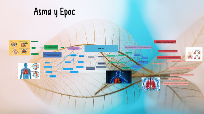 Mapa Conceptual Asma y Epoc by johanna escobar montenegro on Prezi Next