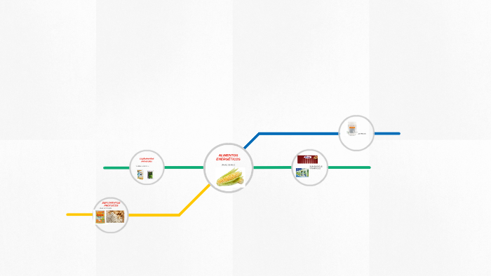 Nomenclatura De Los Alimentos By Vìctor Sànchez On Prezi