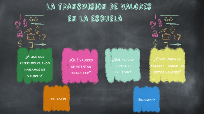 transmisión de valores – La Voz Educativa