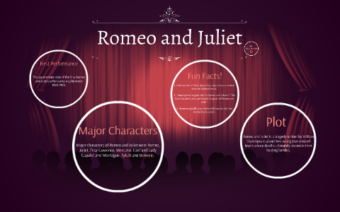 Romeo and Juliet by kelly hannigan on Prezi